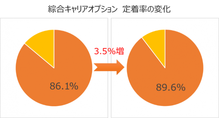 石藤明人