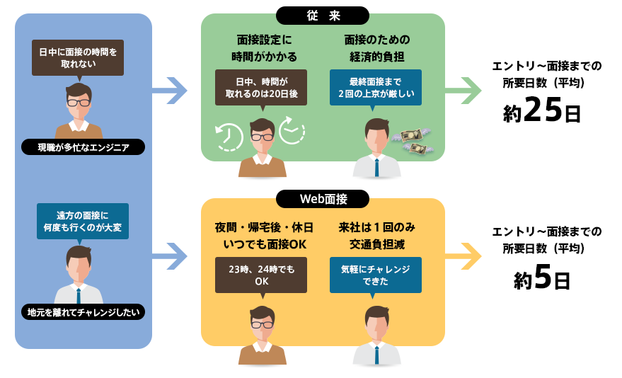 石藤明人