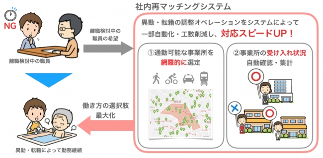 石藤明人