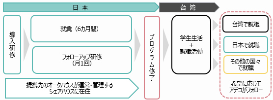 石藤明人