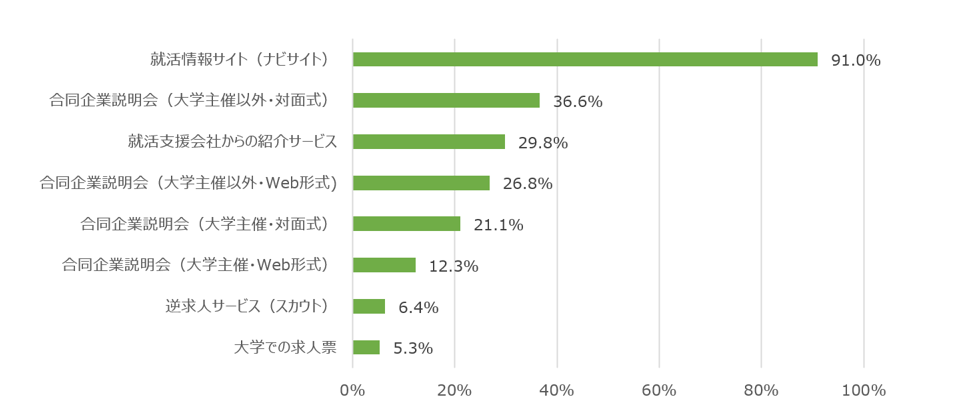 石藤明人