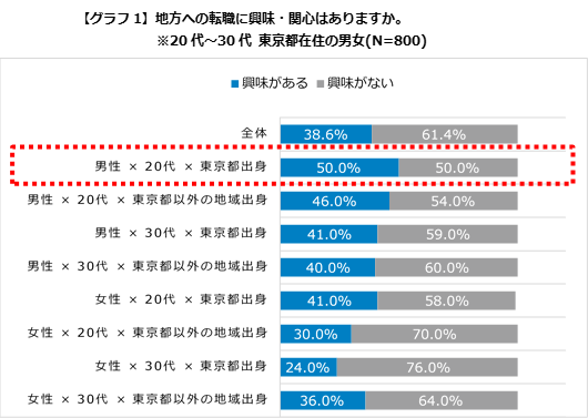 石藤明人