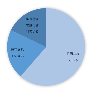 石藤明人