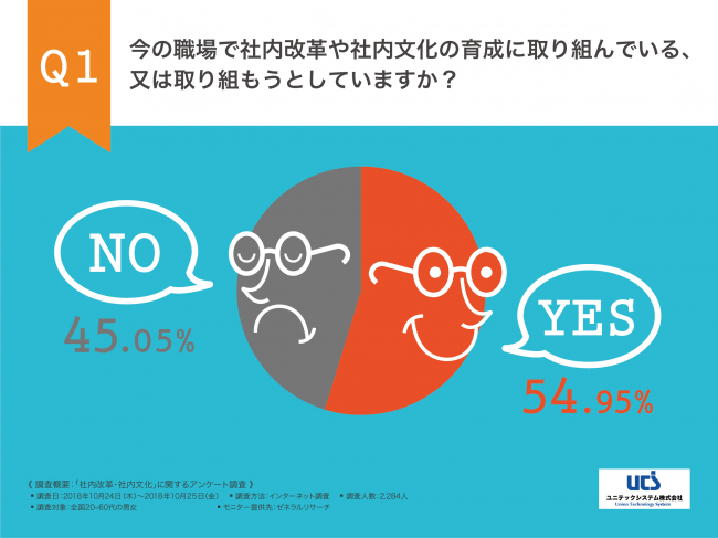 石藤明人