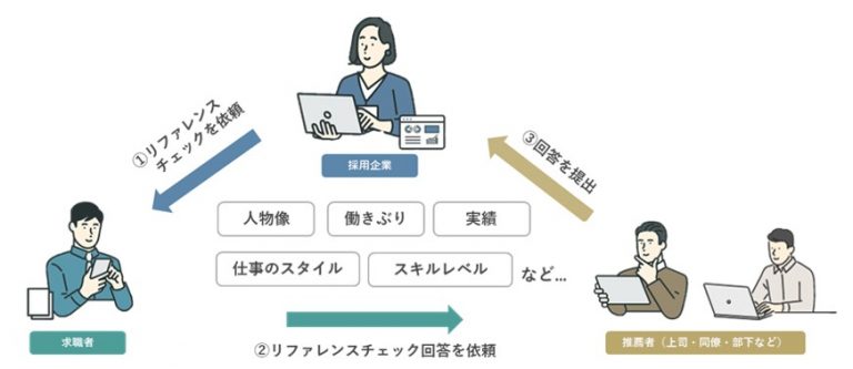 石藤明人