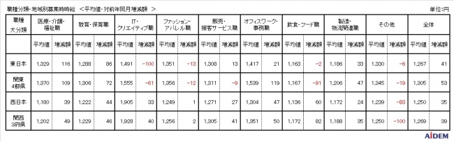 石藤明人