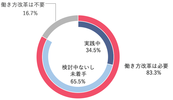 轟吾郎
