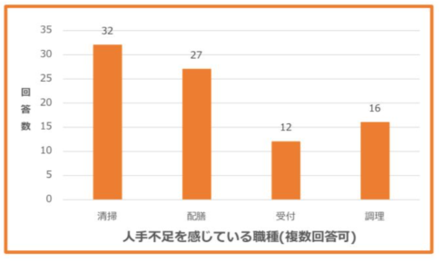 石藤明人