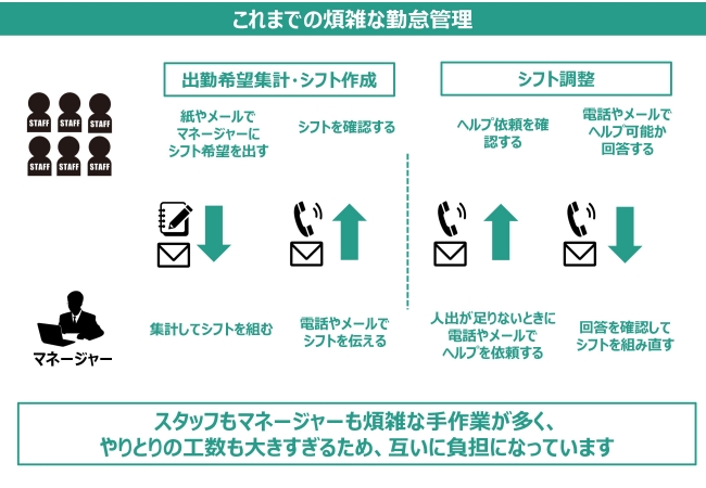 石藤明人