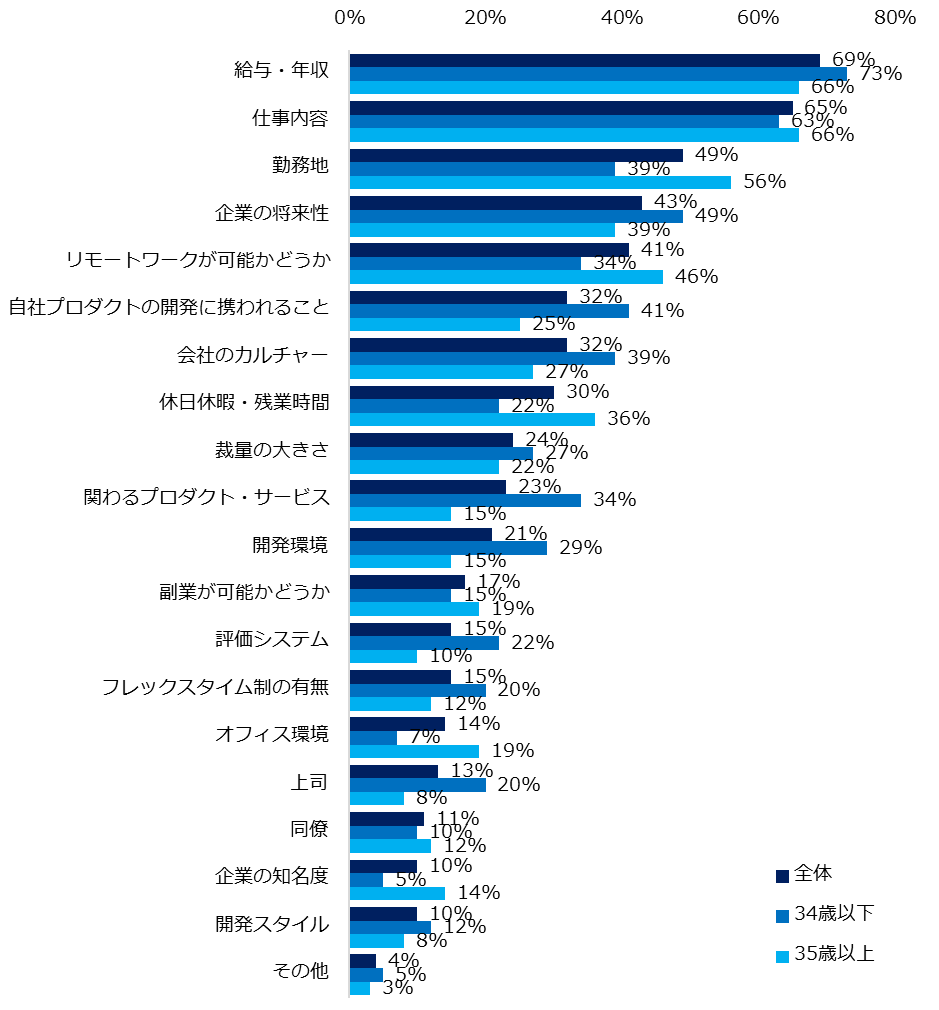 石藤明人