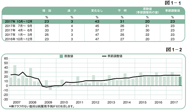 石藤明人
