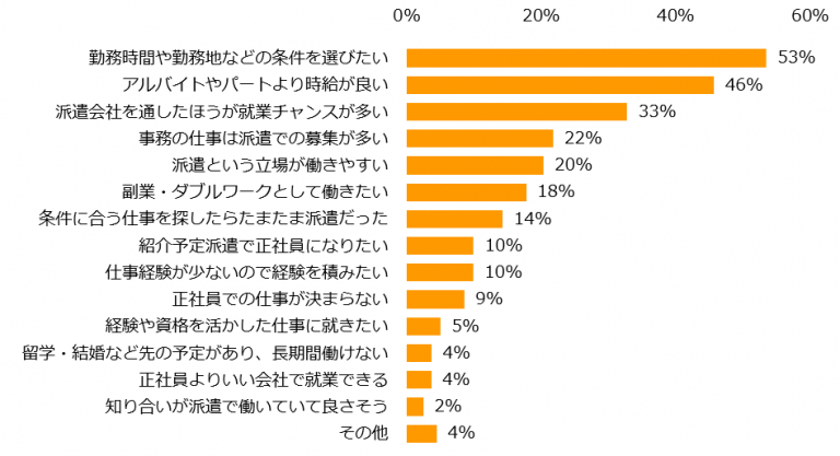 石藤明人