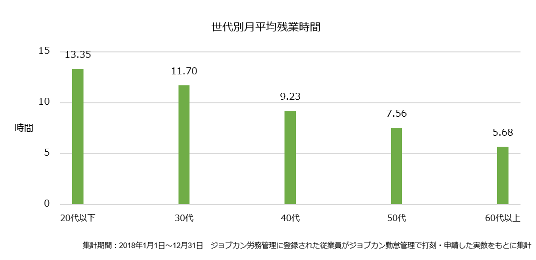 石藤明人