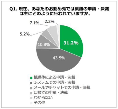 石藤明人