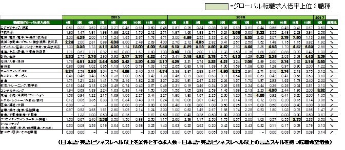 須藤琴実