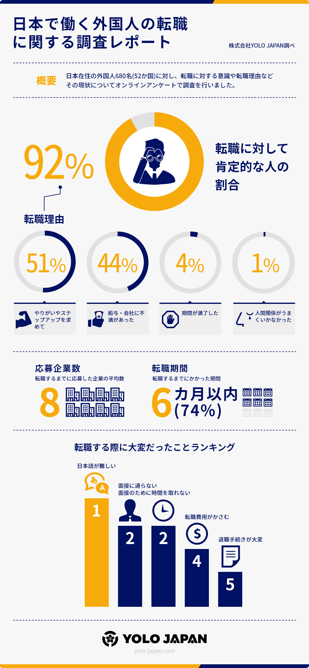 石藤明人