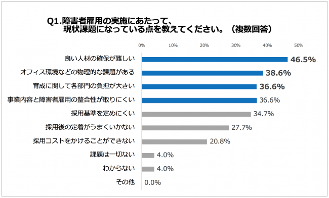 石藤明人