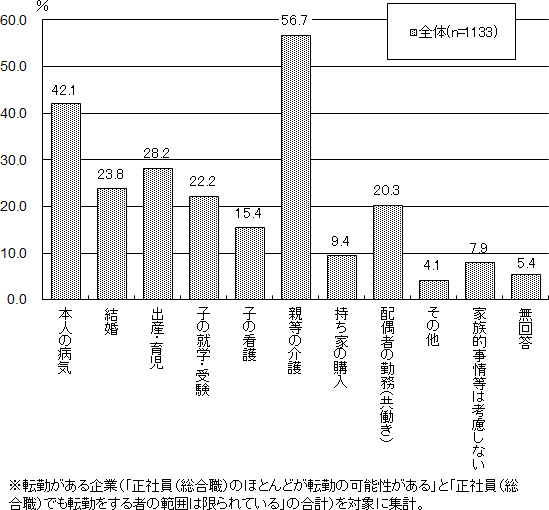谷口透