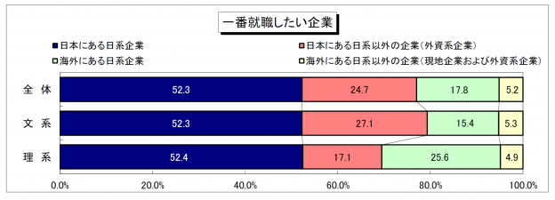 谷口透