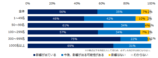石藤明人