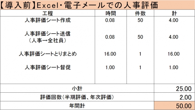 石藤明人