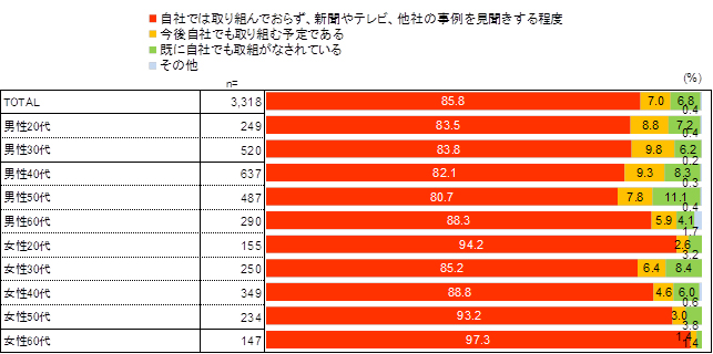 轟吾郎