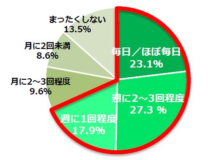 石藤明人
