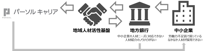 石藤明人