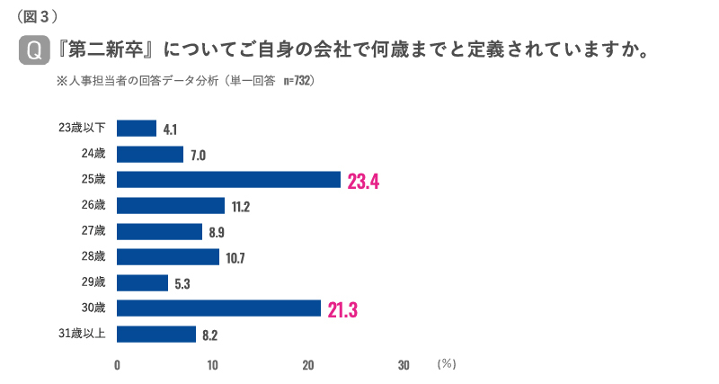 石藤明人