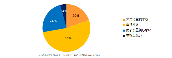 石藤明人