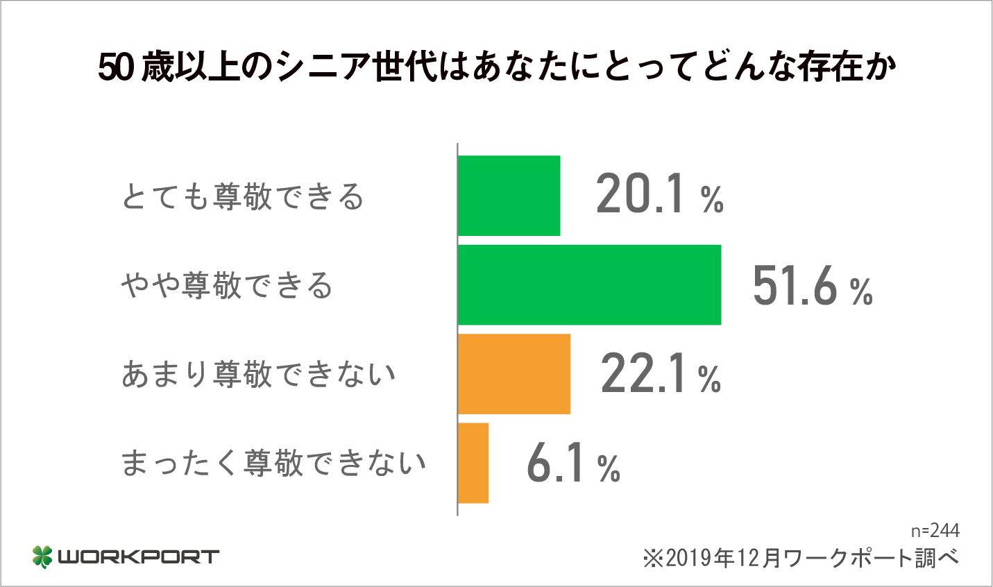 石藤明人