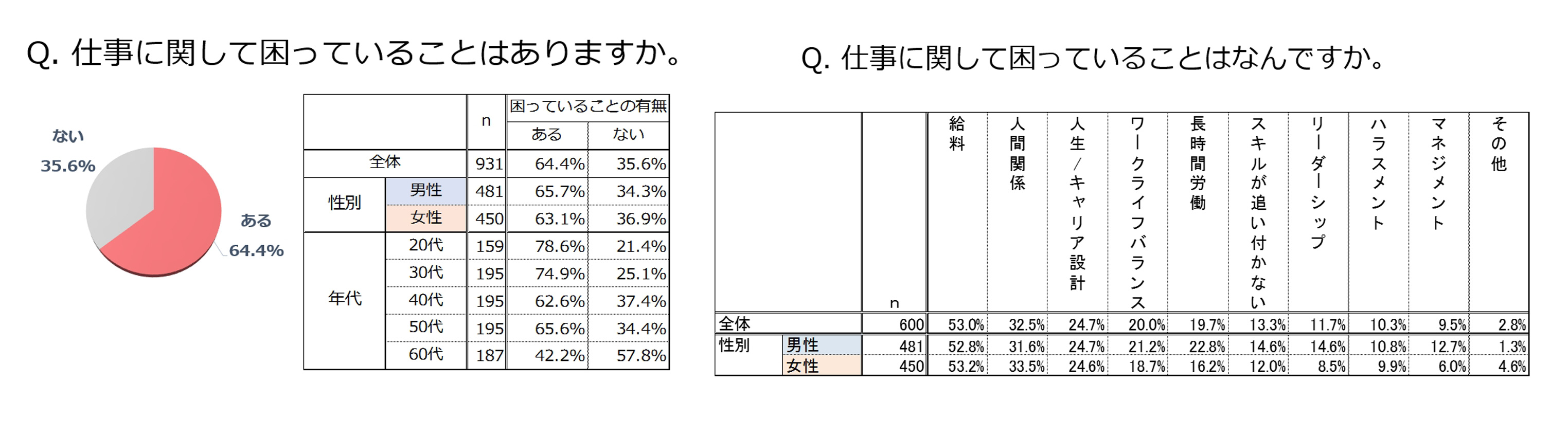 轟吾郎