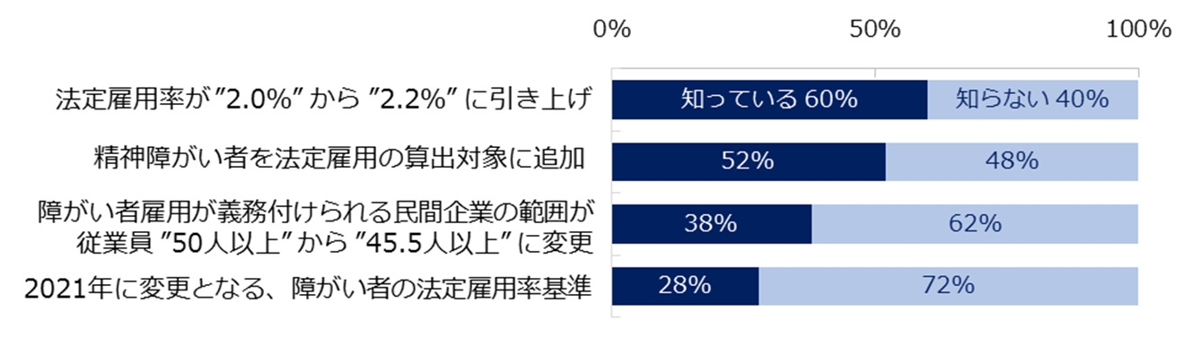 石藤明人