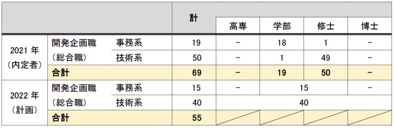 石藤明人