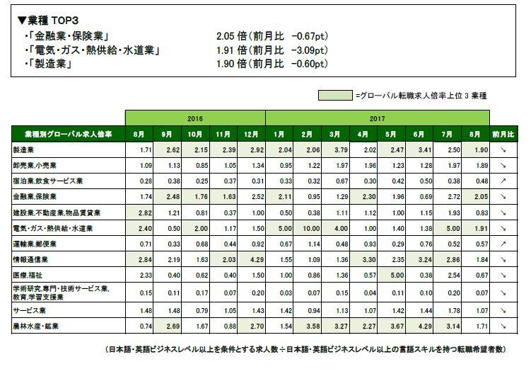 石藤明人