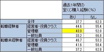 中村円