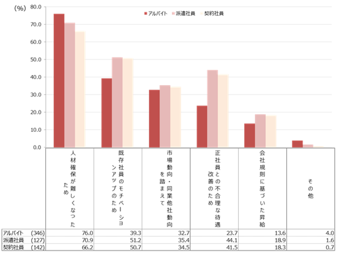 石藤明人