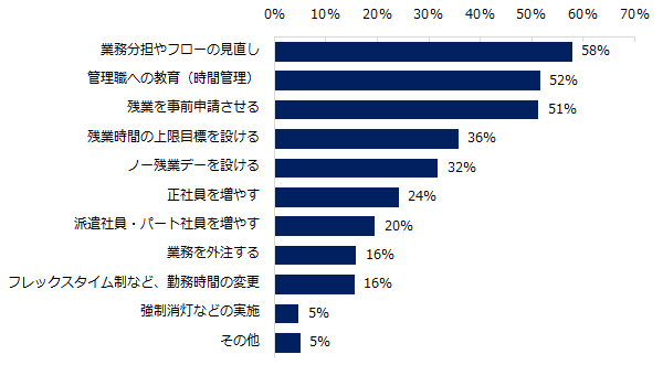 轟吾郎