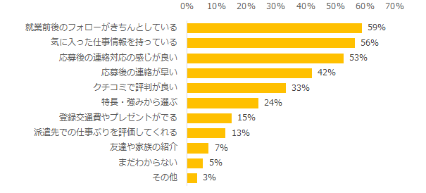 石藤明人