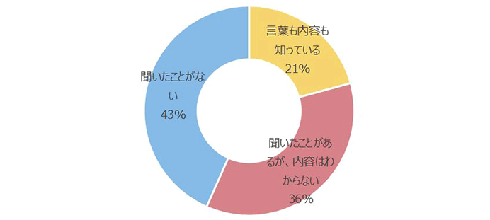 石藤明人