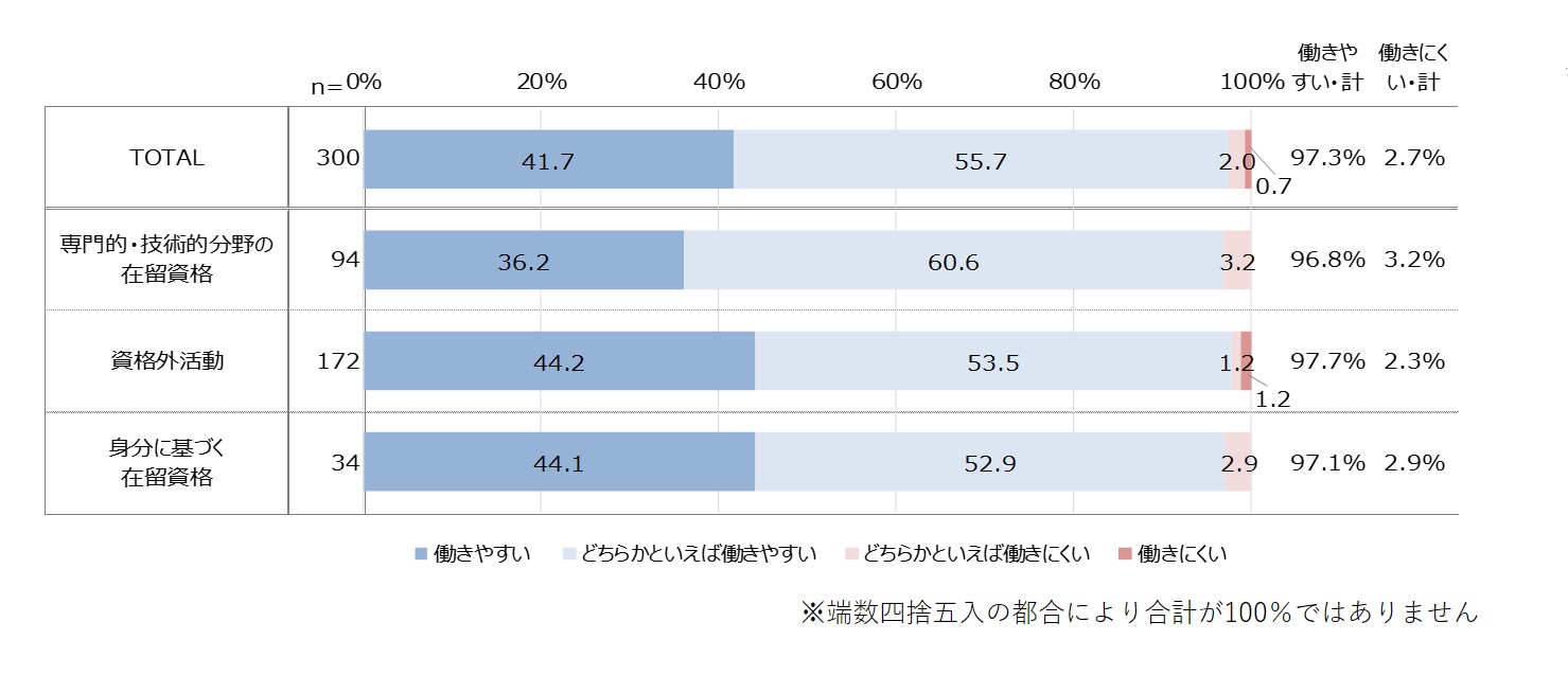 石藤明人