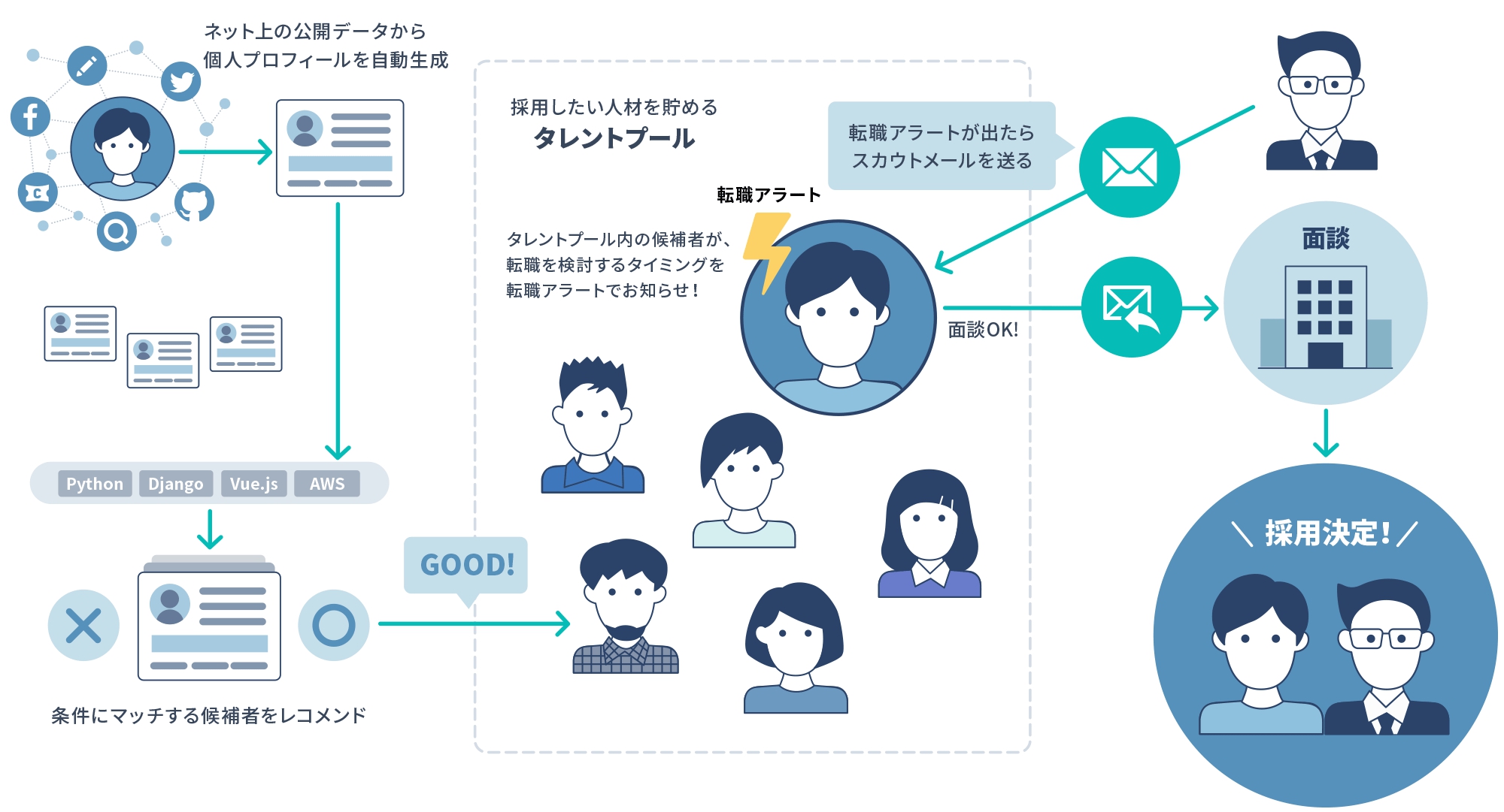 石藤明人