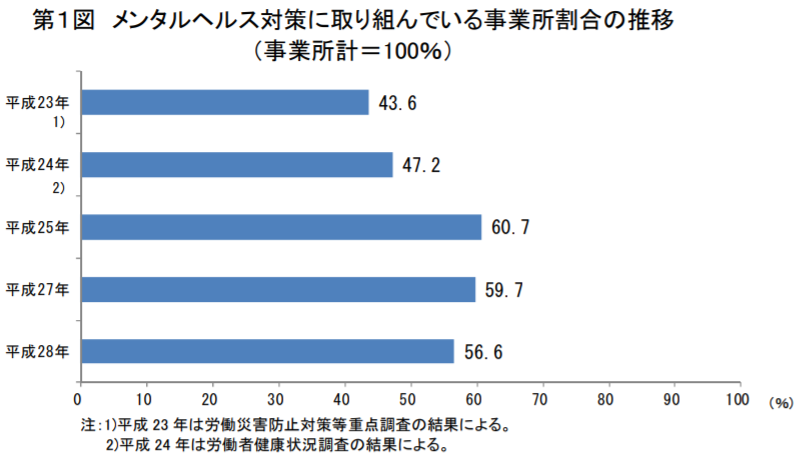 谷口透