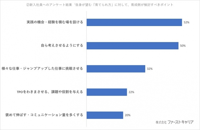 石藤明人