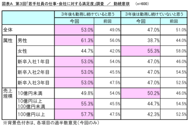 石藤明人