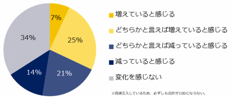 石藤明人