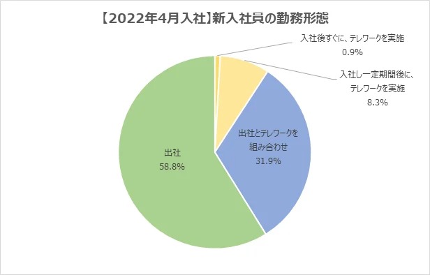 石藤明人