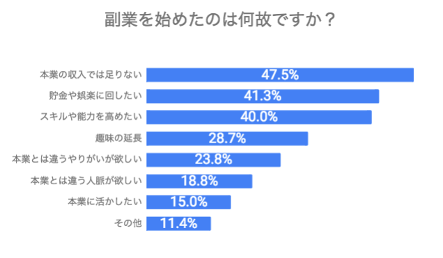 石藤明人
