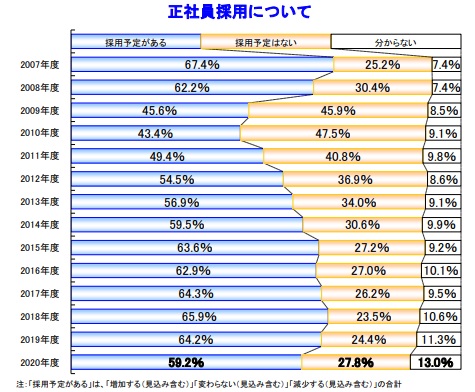 石藤明人