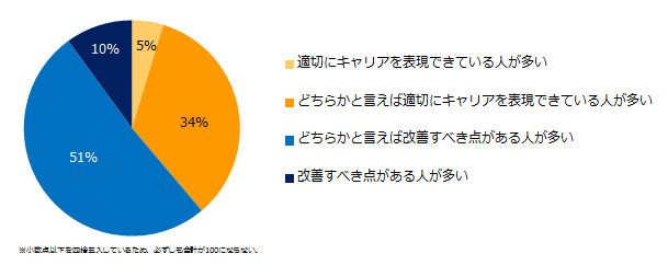 石藤明人